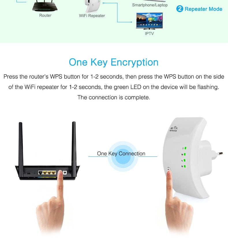 Wifi Repeater Transmission Standard